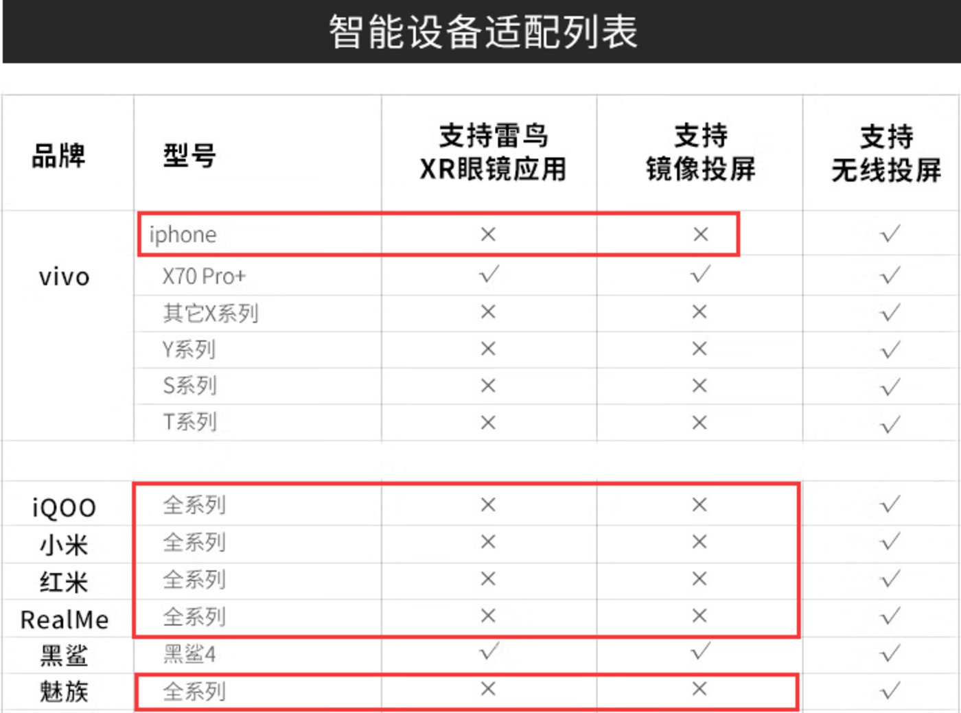 焦点娱乐主管：拿下过亿元首轮融资，“AR四小龙”雷鸟难翻6座大山