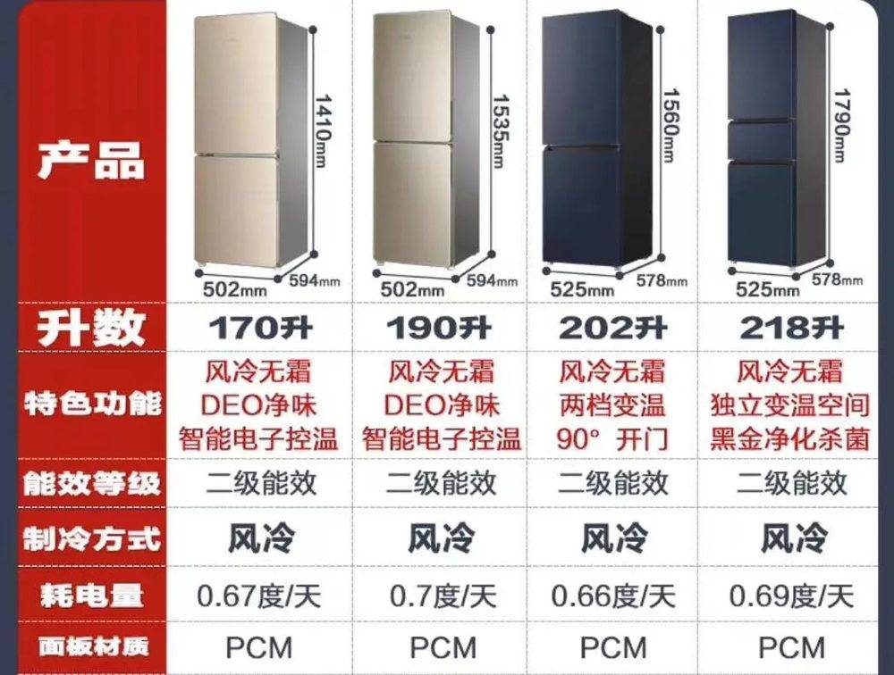 焦点平台官方：最近的糟心事：新冰箱都吸不住冰箱贴了