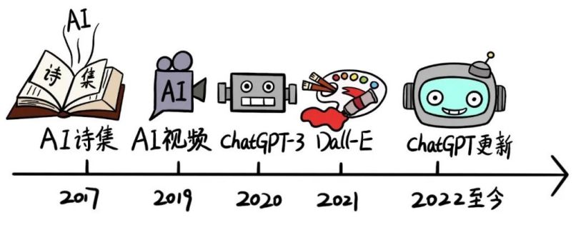焦点平台注册：到底什么是“生成式 AI”？