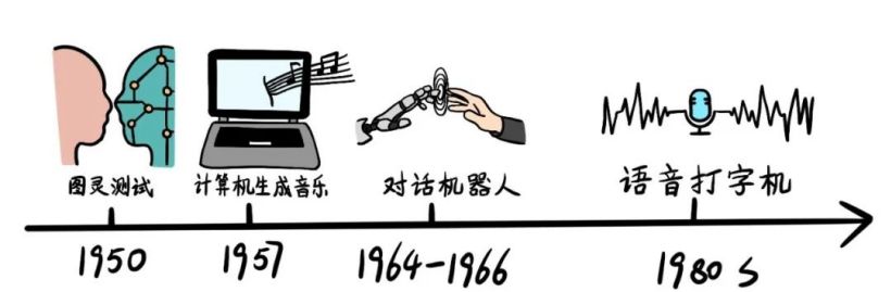焦点平台注册：到底什么是“生成式 AI”？