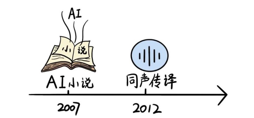 焦点平台注册：到底什么是“生成式 AI”？