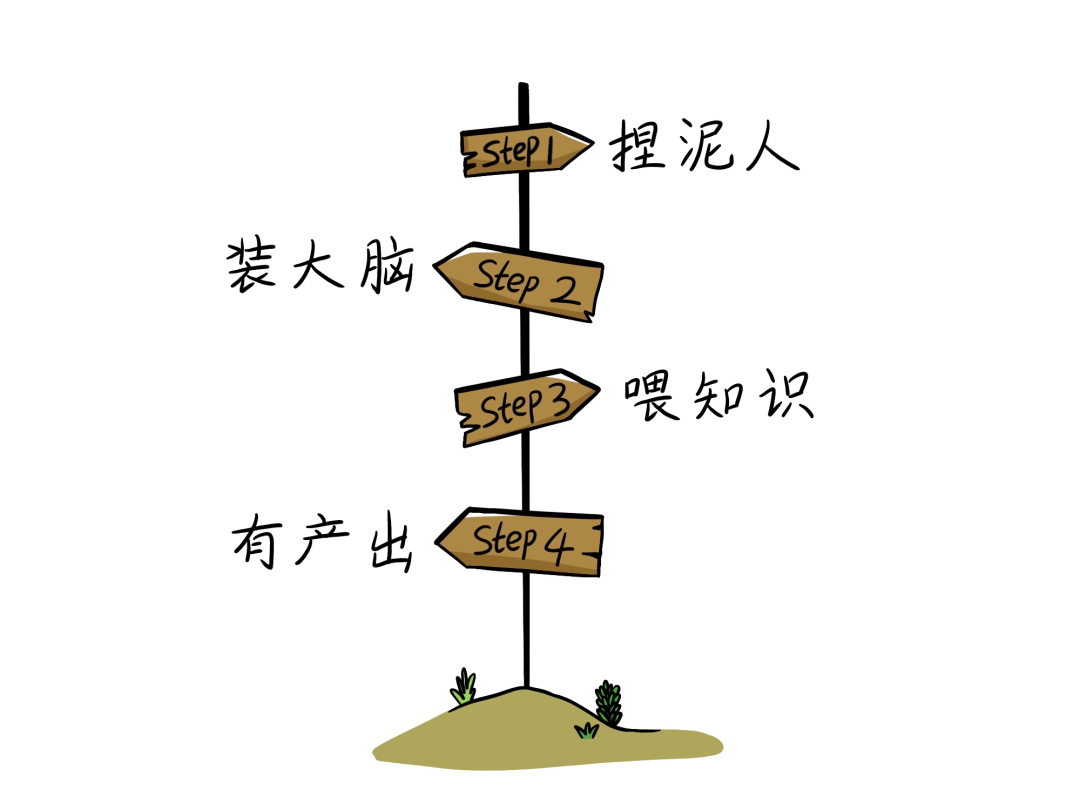 焦点平台注册：到底什么是“生成式 AI”？