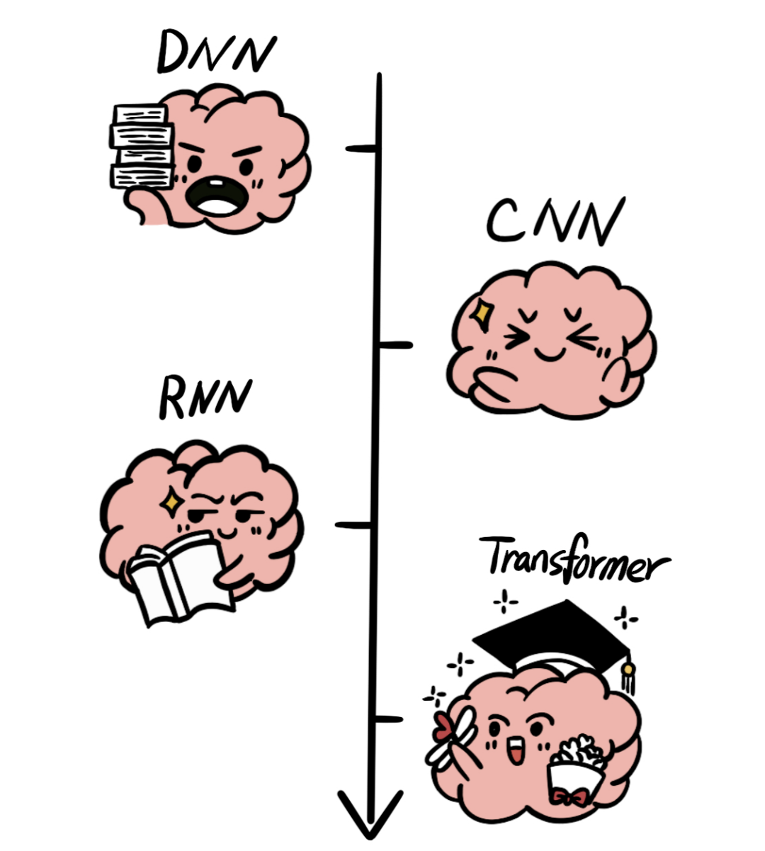 焦点平台注册：到底什么是“生成式 AI”？