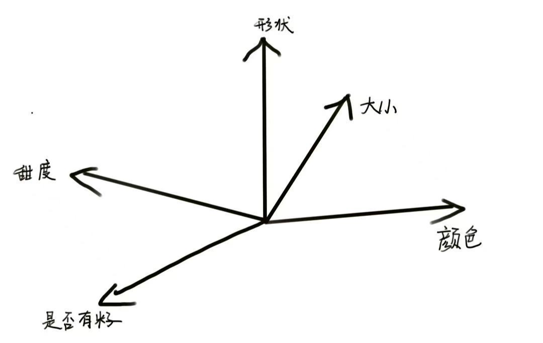 焦点平台注册：到底什么是“生成式 AI”？