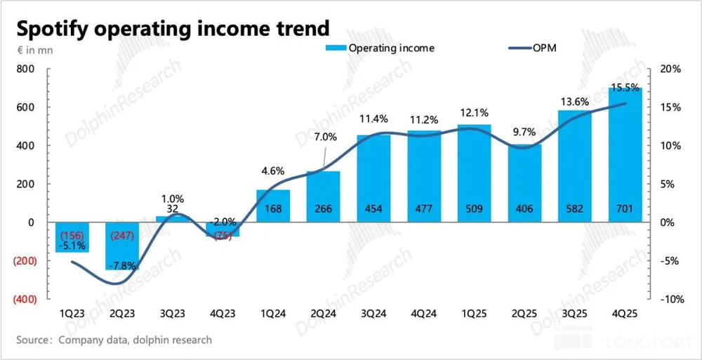 河内1.5分彩：多重叙事崩坏情绪？但Spotify 还是那个“小而美”