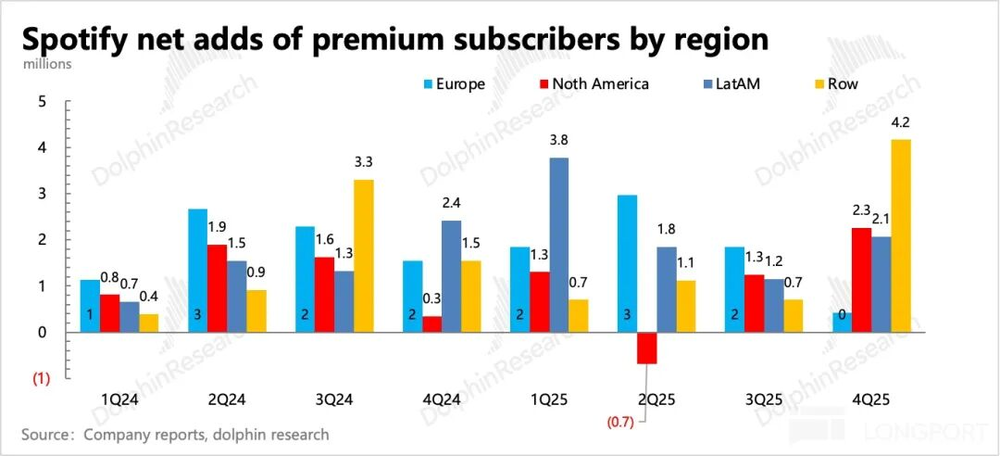 河内1.5分彩：多重叙事崩坏情绪？但Spotify 还是那个“小而美”