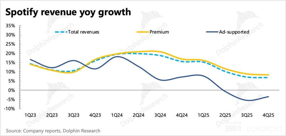 河内1.5分彩：多重叙事崩坏情绪？但Spotify 还是那个“小而美”