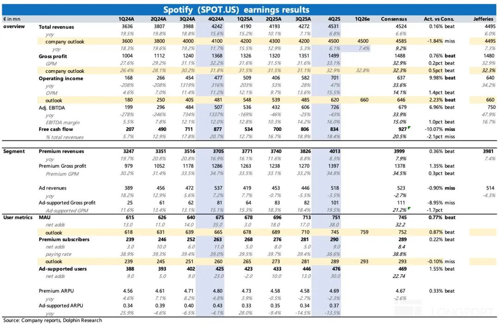 河内1.5分彩：多重叙事崩坏情绪？但Spotify 还是那个“小而美”