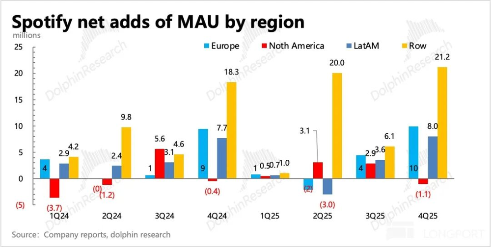 河内1.5分彩：多重叙事崩坏情绪？但Spotify 还是那个“小而美”