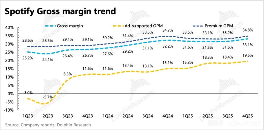 河内1.5分彩：多重叙事崩坏情绪？但Spotify 还是那个“小而美”
