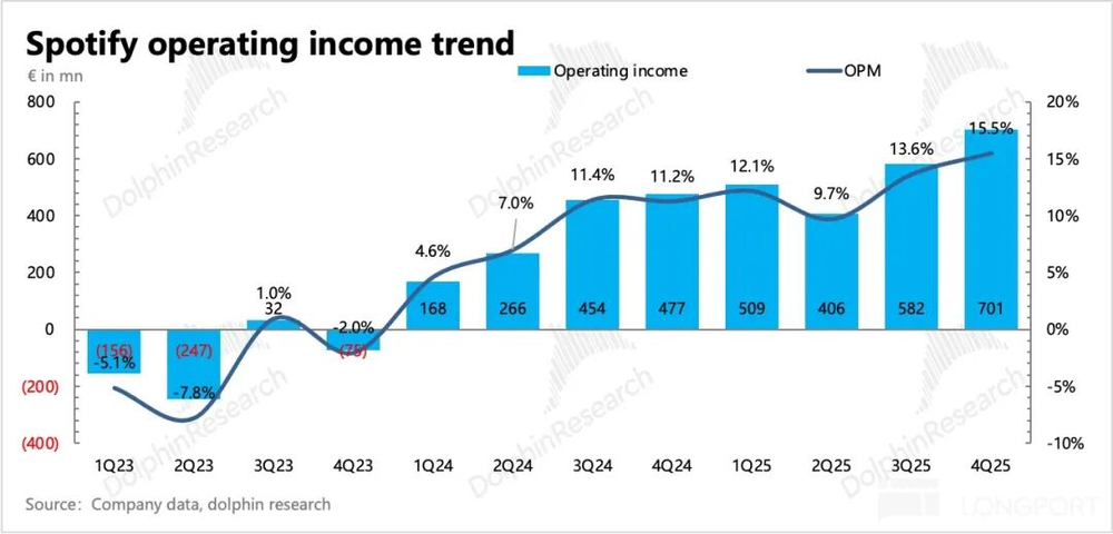河内1.5分彩：多重叙事崩坏情绪？但Spotify 还是那个“小而美”
