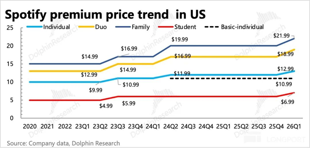 河内1.5分彩：多重叙事崩坏情绪？但Spotify 还是那个“小而美”