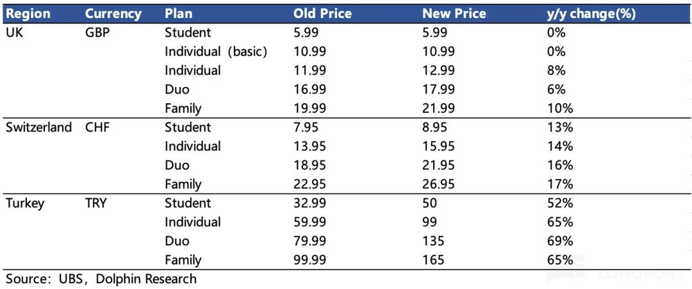 河内1.5分彩：多重叙事崩坏情绪？但Spotify 还是那个“小而美”