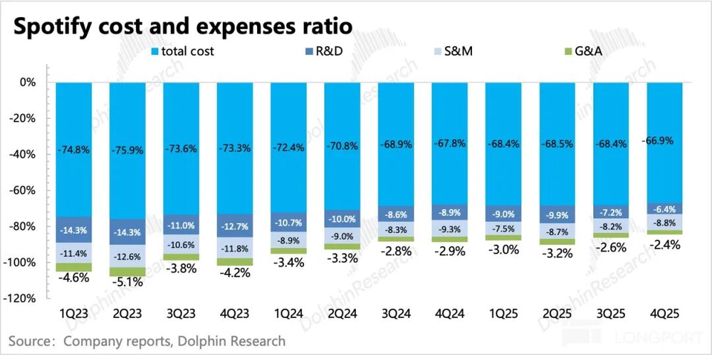 河内1.5分彩：多重叙事崩坏情绪？但Spotify 还是那个“小而美”